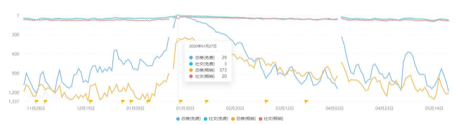 业现状：百亿市场的背后仍是蓝海开元棋牌推荐2020中国桌游产