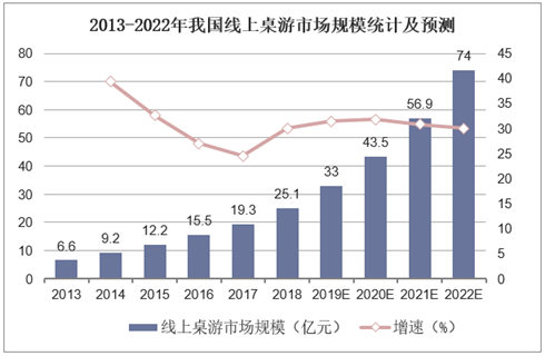 业现状：百亿市场的背后仍是蓝海开元棋牌推荐2020中国桌游产(图24)