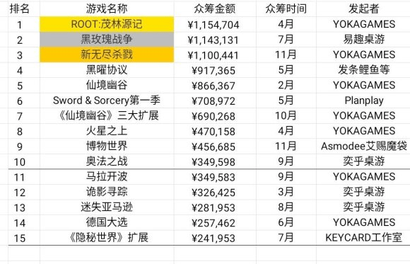 业现状：百亿市场的背后仍是蓝海开元棋牌推荐2020中国桌游产(图23)