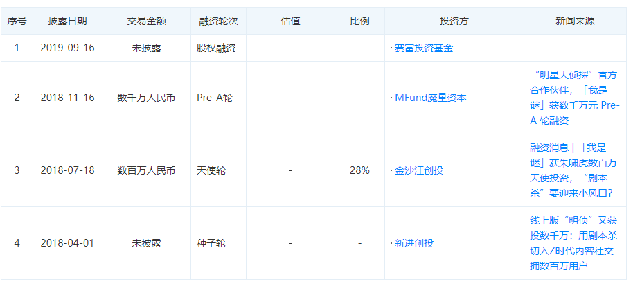 业现状：百亿市场的背后仍是蓝海开元棋牌推荐2020中国桌游产(图26)