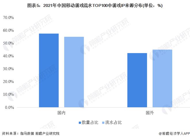 ：腾讯、网易、世纪华通、巨人网络、米哈游……开元棋牌2024年游戏行业十大代表性研发企业(图2)