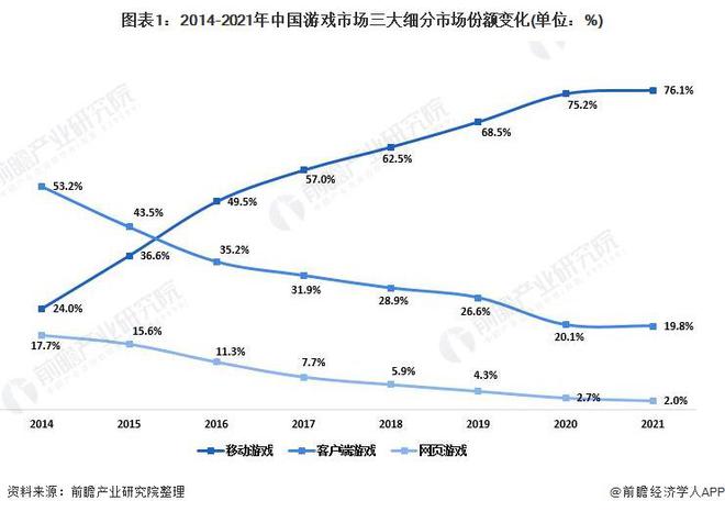 ：腾讯、网易、世纪华通、巨人网络、米哈游……开元棋牌2024年游戏行业十大代表性研发企业(图8)