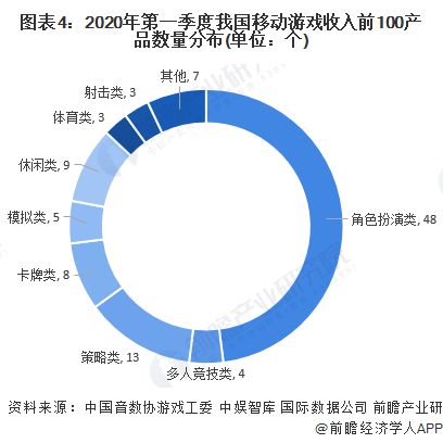 ：腾讯、网易、世纪华通、巨人网络、米哈游……开元棋牌2024年游戏行业十大代表性研发企业(图12)