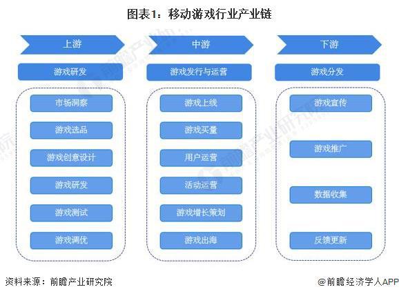 ：腾讯、网易、世纪华通、巨人网络、米哈游……开元棋牌2024年游戏行业十大代表性研发企业(图18)