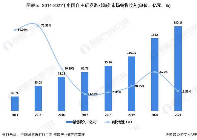 ：腾讯、网易、世纪华通、巨人网络、米哈游……开元棋牌2024年游戏行业十大代表性研发企业(图15)