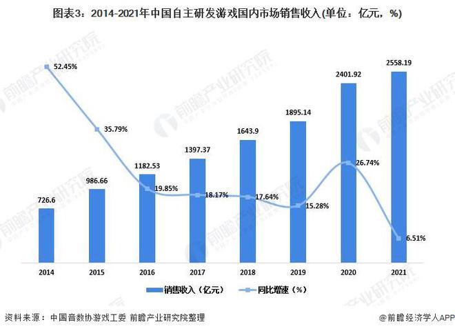 ：腾讯、网易、世纪华通、巨人网络、米哈游……开元棋牌2024年游戏行业十大代表性研发企业(图17)