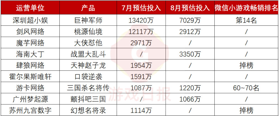 国卡牌小游戏：强买量弱结合低开元棋牌推荐